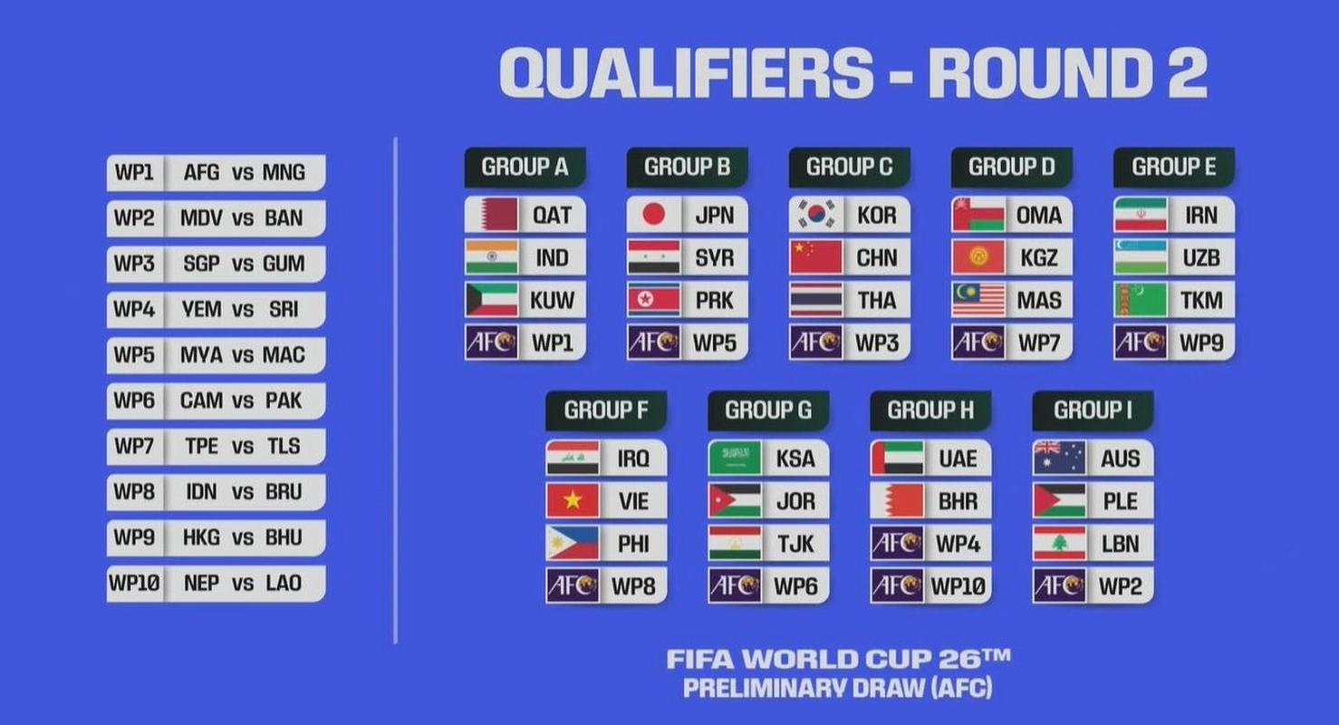 世界杯预选赛排名影响分组吗