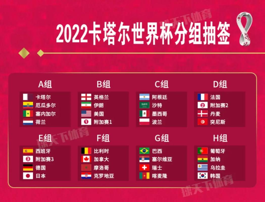 世界杯预选赛2022赛程