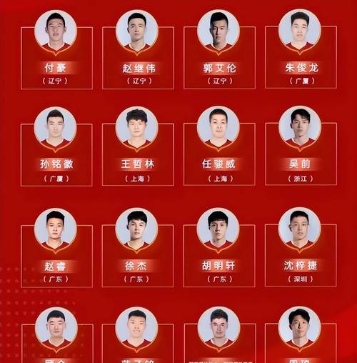 中国男篮最新名单被曝