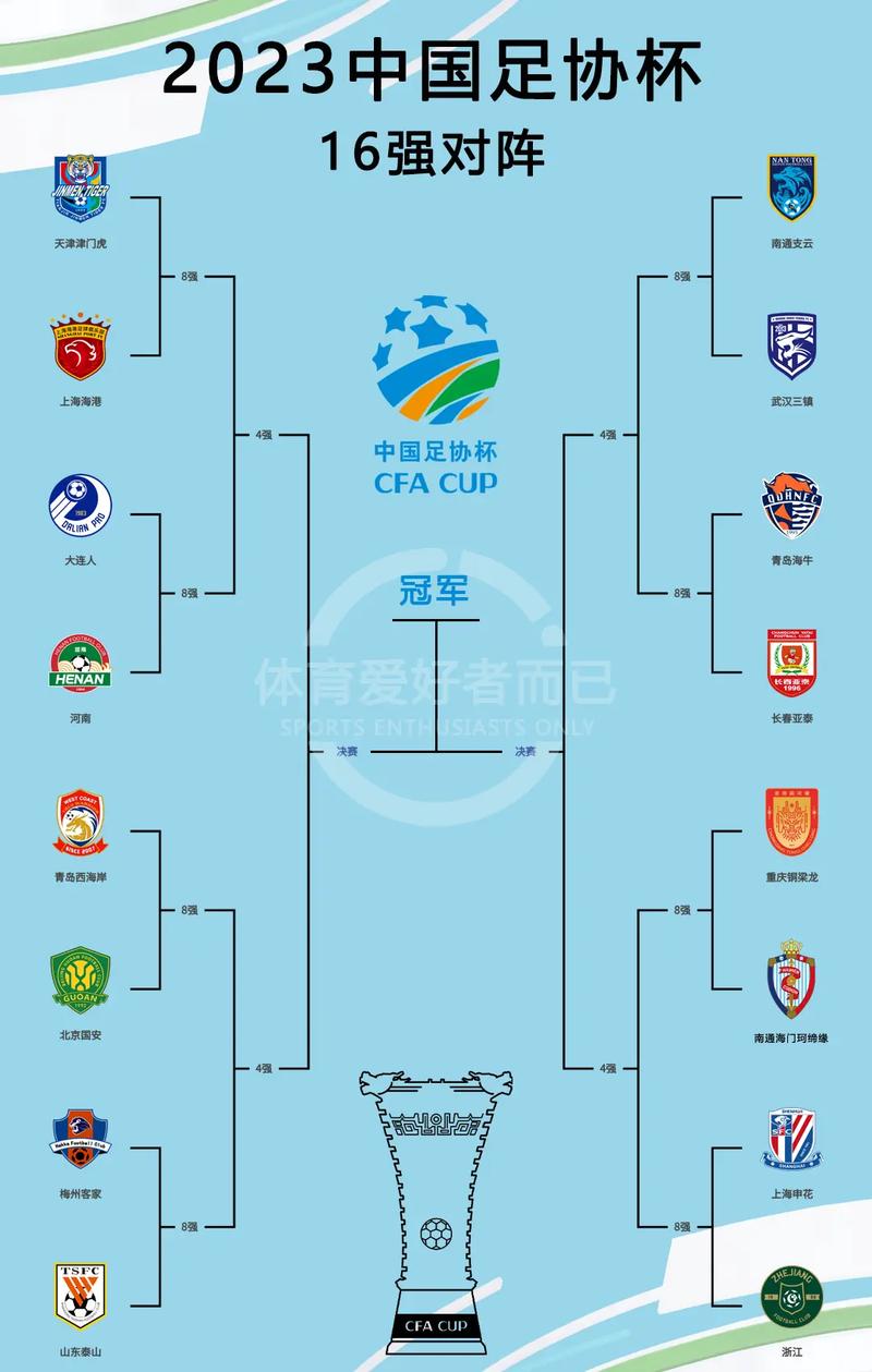 中国足球赛程2023年表
