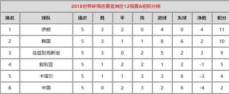 中国队赛程12强积分榜