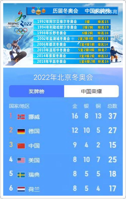 冬奥会金牌榜2022精彩瞬间