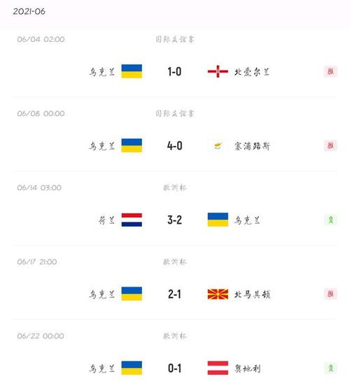 瑞典VS乌克兰比分