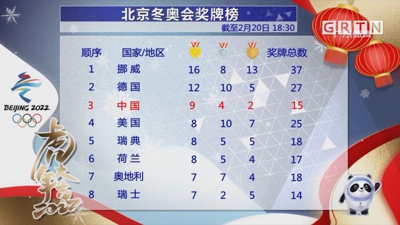 2018平昌冬奥会奖牌榜排名